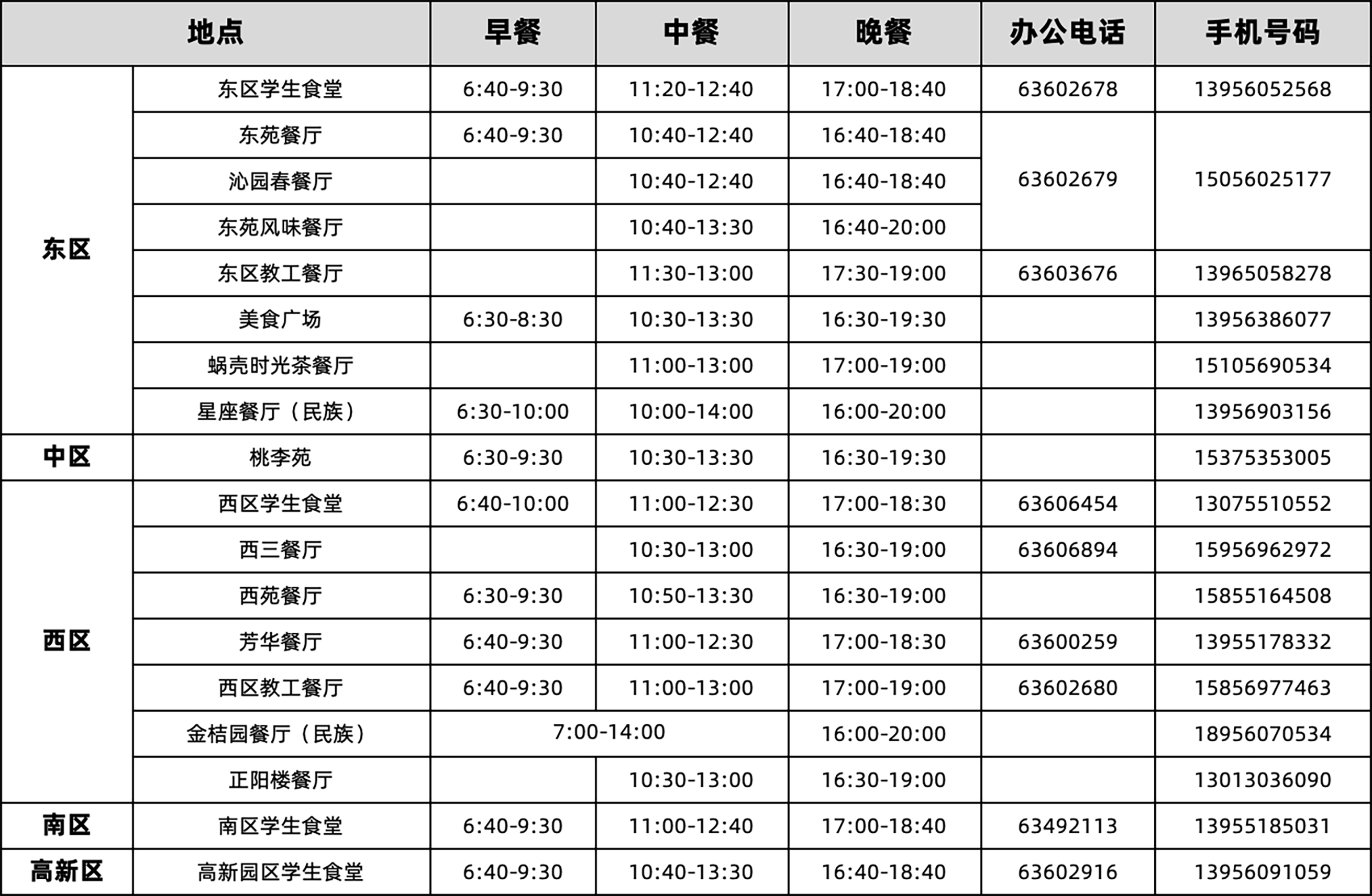 各食堂营业时间以及餐厅负责人联系方式